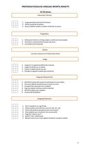 PROTOCOLO ESCALA DE LENGUAJE INFANTIL ROSSETTI
6
15-18 meses
Los ítems retoman en la franja etaria 18-21
Interacción y Vínculo
1- Juega apartado de personas familiares
2- Solicita ayuda de los adultos
3- Busca al adulto cuando un adulto no familiar se acerca
Pragmática
1- Señala para mostrar o entrega objetos cuando son mencionados
2- Controla el comportamiento propio y de otros
3- Usa palabras para protestar
Gestos
Juego
1- Juega con un juguete de diferentes maneras
2- Juega a la pelota con un adulto
3- Coloca un objeto dentro de otro
4- Entrega un juguete al adulto para asistencia
Lenguaje Comprensivo
1- Identifica 6 partes del cuerpo o vestimentas en una muñeca
2- Encuentra objetos familiares que no están a la vista
3- Completa dos solicitudes con un objeto
4- Elige dos objetos familiares ante la solicitud
5- Identifica objetos por categoría
6- Comprende 50 palabras
Lenguaje Expresivo
1- Dice 15 palabras con significado
2- Utiliza sonidos consonánticos como /t/, /d/, /n/, y /j/
3- Utiliza más palabras que gestos para comunicarse
4- Imita palabras que escucha en una conversación
5- Pregunta “¿Qué es eso?”
6- Solicita “más” verbalmente
7- Nombra entre cinco y siete objetos familiares cuando se solicita
 