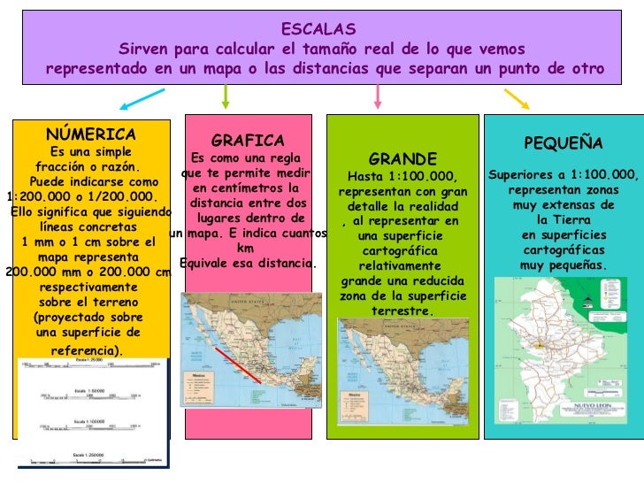 E S C A L A S