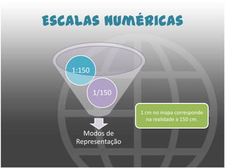 Escalas Numéricas1 cm no mapa corresponde na realidade a 150 cm.