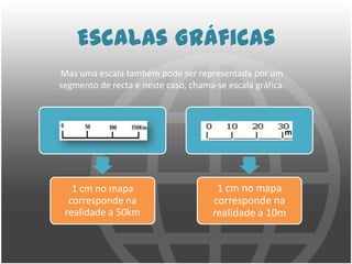 Escalas GráficasMas uma escala também pode ser representada por um segmento de recta e neste caso, chama-se escala gráfica.m