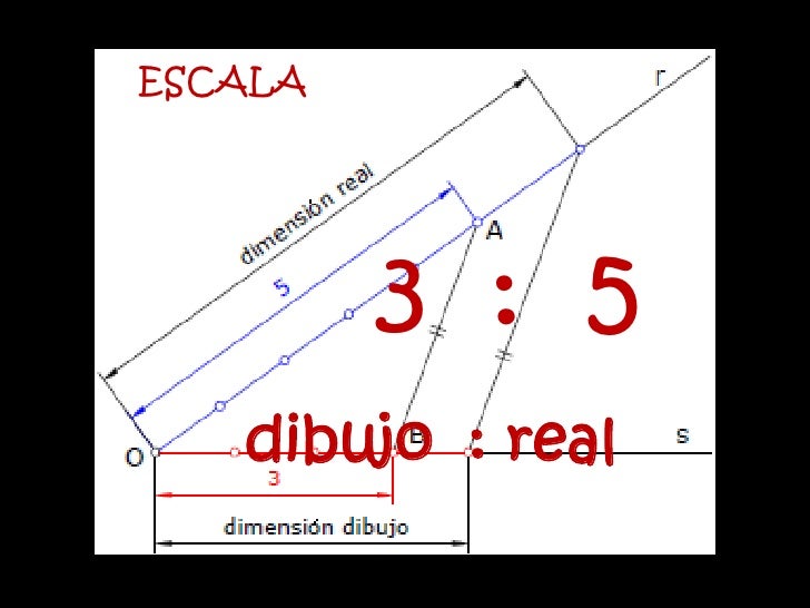 Escalas matemáticas
