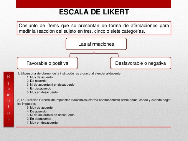ESCALA PARA LA MEDICIÓN DE ACTITUDES