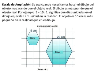 Escala de Ampliación: Se usa cuando necesitamos hacer el dibujo del
objeto más grande que el objeto real. El dibujo es más grande que el
objeto real. Por ejemplo E = 10 : 1; significa que diez unidades en el
dibujo equivalen a 1 unidad en la realidad. El objeto es 10 veces más
pequeño en la realidad que en el dibujo.
 