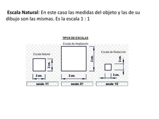 Escala Natural: En este caso las medidas del objeto y las de su
dibujo son las mismas. Es la escala 1 : 1
 