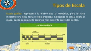 Escala gráfica: Representa lo mismo que la numérica, pero lo hace
mediante una línea recta o regla graduada. Colocando la escala sobre el
mapa, puede calcularse la distancia real existente entre dos puntos.
 