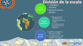Escala
pequeña
• 1:500.000 y
menores
• Muestran menos
detalles
Escala
mediana:
• Más grande que
1:100.000 y más
pequeñas que las de
1:5.000
• Se emplean para el
planeamiento más
detallado.
Escala
grande
• Iguales y mayores a
la escala 1:5.000
• empleadas para usos
urbanos, técnicos y
administrativos
 