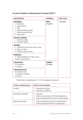 104 	 GUÍAS DE PRÁCTICA CLÍNICA EN EL SNS
Escala de Medida de Independencia Funcional (FIM)306
CATEGORIAS DOMINIO FIM TOTAL
Autocuidado
1.	 Alimentación
2.	 Arreglo personal
3.	 Baño
4.	 Vestido hemicuerpo superior
5.	 Vestido hemicuerpo inferior
6.	 Aseo perineal
Motor
91 puntos
126 puntos
Control de esfínteres
7.	 Control de la vejiga
8.	 Control del intestino
Movilidad
9.	 Traslado de la cama a silla o silla de ruedas
10.	Traslado en baño
11.	Traslado en bañera o ducha
Ambulación
12. Caminar/desplazarse en silla de ruedas
13.	Subir y bajar escaleras
Comunicación
14. Comprensión
15. Expresión
Cognitivo
35 puntos
Conocimiento social
16. Interacción social
17.	Solución de problemas
18.	Memoria
Cada ítem es puntuado de 1 a 7 de la siguiente manera:
Grado de dependencia Nivel de funcionalidad
Sin ayuda 7  Independencia completa
6  Independencia modificada
Dependencia modificada 5  Supervisión
4  Asistencia mínima (mayor del 75% de independencia)
3  Asistencia moderada (mayor del 50% de independencia)
Dependencia completa 2  Asistencia máxima (mayor del 25% de independencia)
1  Asistencia total (menor del 25% de independencia)
 