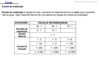 Escala
Escala de ampliação
Desenho técnico mecânico
Escala de ampliação é aquela em que o tamanho do desenho técnico é maior que o tamanho
real da peça. Veja o desenho técnico de uma agulha de injeção em escala de ampliação.
CATEGORIA ESCALAS RECOMENDADAS
Escalas de
ampliação
20 : 1 50 : 1 10 : 1
2 : 1 5 : 1
Escala
Natural
1 : 1
Escala de
redução
1 : 2 1 : 5 1: 10
1 : 20 1 : 5 1 : 100
1 : 200 1 : 500 1 : 1 000
1 : 2 000 1 : 5 000 1 : 10 000
 
