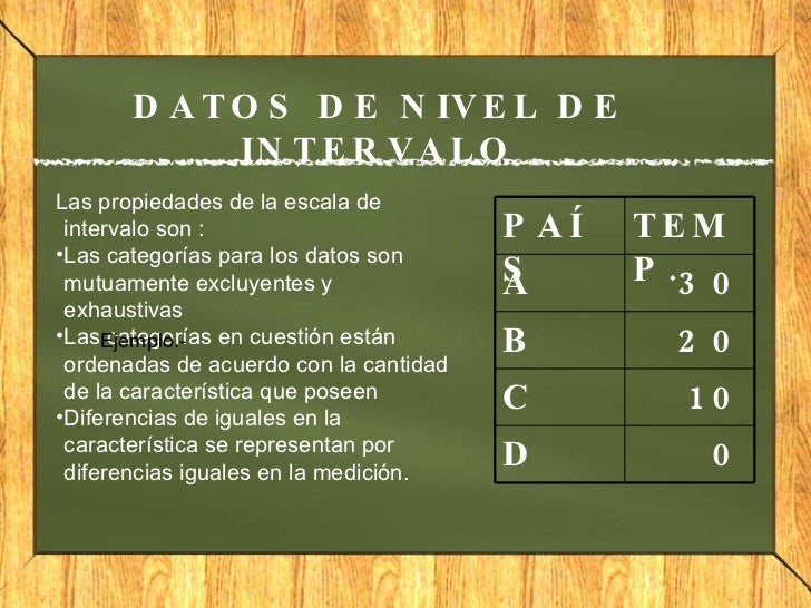 Escalas de Medicion