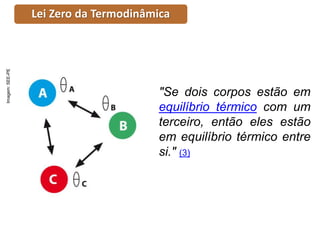 Lei Zero da Termodinâmica
"Se dois corpos estão em
equilíbrio térmico com um
terceiro, então eles estão
em equilíbrio térmico entre
si." (3)
Imagem:
SEE-PE
 