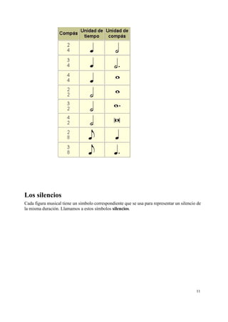 Los silencios
Cada figura musical tiene un símbolo correspondiente que se usa para representar un silencio de
la misma duración. Llamamos a estos símbolos silencios.
11
 