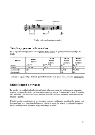 Triadas en la escala menor melódica
Triadas y grados de las escalas
En la siguiente tabla podemos ver los grados de las escalas en que encontramos cada tipo de
triada:
Triada
Escala
mayor
Escala
menor
natural
Escala
menor
armónica
Escala
menor
melódica
Mayor I, IV, V III, VI, VII V, VI IV, V
Menor II, III, VI I, IV, V I, IV I, II
Disminuida VII II II, VII VI, VII
Aumentada - - III III
Conocer la especie o tipo de triada que se forma sobre cada grado puede ayudar a identificarlas.
Identificación de triadas
La rapidez y seguridad en la identificación de triadas es un requisito indispensable para poder
analizar y entender la música que interpretamos y escuchamos. Conviene por lo tanto desarrollar
esta habilidad. Para ello es necesario dominar la identificación de intervalos, especialmente las
terceras y quintas.
Usando nuestro conocimiento de los intervalos podemos rápidamente identificar las triadas. Una
forma de hacerlo es identificando la tercera y luego la quinta En la tabla a continuación pueden
ver la combinación de intervalos propia a cada tipo de triada:
34
 