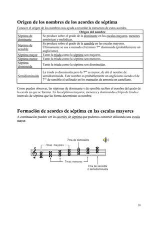 Origen de los nombres de los acordes de séptima
Conocer el origen de los nombres nos ayuda a recordar la estructura de estos acordes.
Origen del nombre
Séptima de
dominante
Se produce sobre el grado de la dominante en las escalas mayores, menores
armónicas y melódicas.
Séptima de
sensible
Se produce sobre el grado de la sensible en las escalas mayores.
Últimamente se usa a menudo el término 7ma
disminuida (probablemente un
anglicismo).
Séptima mayor Tanto la triada como la séptima son mayores.
Séptima menor Tanto la triada como la séptima son menores.
Séptima
disminuida
Tanto la triada como la séptima son disminuidas.
Semidisminuida
La triada es disminuida pero la 7ma
es menor, de ahí el nombre de
semidisminuida. Este nombre es probablemente un anglicismo siendo el de
7ma
de sensible el utilizado en los manuales de armonía en castellano.
Como pueden observar, las séptimas de dominante y de sensible reciben el nombre del grado de
la escala en que se forman. En las séptimas mayores, menores y disminuidas el tipo de triada e
intervalo de séptima que las forma determinan su nombre.
Formación de acordes de séptima en las escalas mayores
A continuación pueden ver los acordes de séptima que podemos construir utilizando una escala
mayor:
39
 