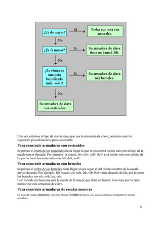 Una vez sabemos el tipo de alteraciones que usa la armadura de clave, podemos usar los
siguientes procedimientos para construirla:
Para construir armaduras con sostenidos
Seguimos el orden de los sostenidos hasta llegar al que se encuentra medio tono por debajo de la
escala mayor deseada. Por ejemplo: la mayor, fa#, do#, sol#. Sol# está medio tono por debajo de
la, por lo tanto los sostenidos son fa#, do#, sol#.
Para construir armaduras con bemoles
Seguimos el orden de los bemoles hasta llegar al que sigue al del mismo nombre de la escala
mayor deseada. Por ejemplo: lab mayor, sib, mib, lab, reb. Reb viene después de lab, por lo tanto
los bemoles son sib, mib, lab, reb.
Este método no funciona para la escala de fa mayor que tiene un bemol. Conviene por lo tanto
memorizar esta armadura de clave.
Para construir armaduras de escalas menores
En caso de escalas menores, conviene buscar el relativo mayor. Las escalas relativas comparten la misma
armadura.
54
 