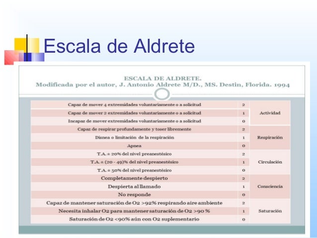 Escalas medicas = Anestesiologia