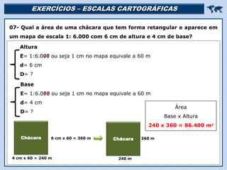 EXERCÍCIOS – ESCALAS CARTOGRÁFICAS 
Religião Predominante: Islamismo
07- Qual a área de uma chácara que tem forma retangular e aparece em
um mapa de escala 1: 6.000 com 6 cm de altura e 4 cm de base?
Chácara
4 cm x 60 = 240 m
Altura
E= 1:6.000 ou seja 1 cm no mapa equivale a 60 m
d= 6 cm
D= ?
Base
E= 1:6.000 ou seja 1 cm no mapa equivale a 60 m
d= 4 cm
D= ?
6 cm x 60 = 360 m Chácara
240 m
360 m
Área
Base x Altura
240 x 360 = 86.400 m2
 