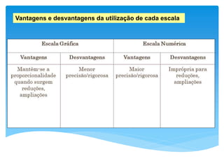 Vantagens e desvantagens da utilização de cada escala
 