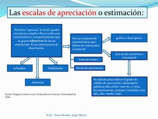 Permiten “apreciar” el nivel o grado
con que se cumple o lleva a cabo una
característica o comportamiento que
se quiere observar de los/as
estudiantes. Es un instrumento de
observación.
gráfica o descriptiva.Son un conjunto de
características que
deben ser valorizadas
a través de:
Se utilizan para indicar el grado de
validez de una acción o desempeño
palabras tales como: rara vez, a veces,
frecuentemente, siempre o también muy
alto, alto, medio, bajo.
una escala numérica o
conceptual
actitudes,
destrezas
habilidades
Las escalas de apreciación o estimación:
Lista de cotejo
Escala de apreciación
Fuente: Vargas y Carrero (2011). Evaluación en Ciencias. Universidad de
Chile
Ps.Dr. Flores Morales, Jorge Alberto
 