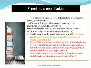 Fuentes consultadas
- Hernández, P. (2003). Metodología de la investigación.
México: McGraw Hill.
- Corbetta, P. (2003) Metodología y técnicas de
investigación social. Disponible en:
http://explorable.com/es/investigacion-cuantitativa-y-
cualitativa. (visitado el 22 de noviembre de 2013)
- Escala para la medición de actitudes. (2015)Recuperado
de:https://es.slideshare.net/boves78/escala-para-la-
medicin-de-actitudes
- García Sánchez, J., Aguilera Terrats, J. R., & Castillo Rosas,
A. (2011). Guía técnica para la construcción de escalas de
actitud. Odiseo, revista electrónica de pedagogía, 8 (16).
Recuperado el {09, 07,2019} a partir de:
http://www.odiseo.com.mx/2011/8- 16/garcia-aguilera-
castillo-guia-construccion-escalas-actitud.html
Ps.Dr. Flores Morales, Jorge Alberto
 