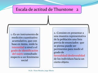 Escala de actitud de Thurstone 2
1.-Es un instrumento de
medición cuantitativo
acumulativo, que con
base en items, mide la
intensidad o nivel o el
grado de identificación
del sujeto consultado
respecto a un fenómeno
social
2.-Consiste en presentar a
una muestra representativa
de la población una lista
previa de enunciados que
se piensa puede ser
pertinentes para medir el
grado de
favoralidad/desfavoralidad
de los individuos hacia un
cierto objeto.
Ps.Dr. Flores Morales, Jorge Alberto
 