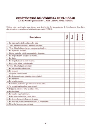 CUESTIONARIO DE CONDUCTA EN EL HOGAR 
(C.C.I.; Parent`s Questionnaire, C. Keith Conners). Forma abreviada. 
Utilizar este cuestionario para obtener una descripción de las conductas de los alumnos. Los datos 
obtenidos deben trasladarse a la tabla diagnóstica del DSM-IV. 
4 
Descriptores 
Nada 
Poco 
Bastante 
Mucho 
1. Se manosea los dedos, uñas, pelo, ropa. 
2. Trata irrespetuosamente a personas mayores 
3. Tiene dificultad para hacer o mantener amistades. 
4. Es impulsivo, irritable. 
5. Quiere controlar y dirigir en cualquier situación. 
6. Se chupa el dedo, la ropa o las mantas. 
7. Es llorón. 
8. Es desgarbado en su porte externo. 
9. Está en las nubes, ensimismado. 
10. Tiene dificultad para aprender. 
11. Es más movido de lo normal. 
12. Es miedoso. 
13. No puede estarse quieto. 
14. Es destructor (ropas, juguetes, otros objetos). 
15. Es mentiroso. 
16. Es retraído, tímido. 
17. Causa más problemas que otro de su misma edad. 
18. Su lenguaje es inmaduro para su edad. 
19. Niega sus errores o echa la culta a otros. 
20. Es discutidor. 
21. Es huraño, coge berrinches. 
22. Roba cosas o dinero en casa o fuera. 
23. Es desobediente, obedece con desgana. 
24. Le preocupa excesivamente estar solo, la enfermedad. 
25. No acaba las cosas que empieza. 
 
