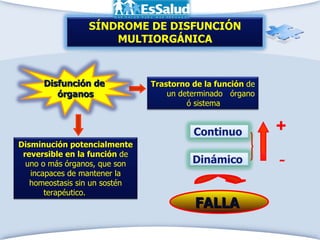 Escalas De Evaluacion De La Disfunción Orgánica Múltiple | PPT