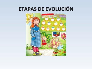 ETAPAS DE EVOLUCIÓN
 