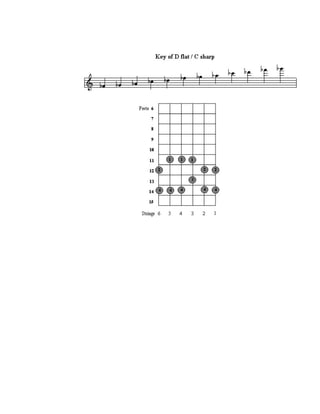 Escalas de guitarra