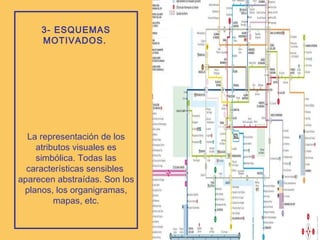 3- ESQUEMAS MOTIVADOS.   La representación de los atributos visuales es simbólica. Todas las características sensibles  aparecen abstraídas. Son los planos, los organigramas, mapas, etc. 