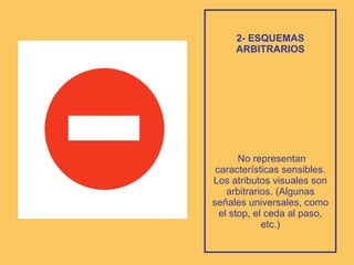 2- ESQUEMAS ARBITRARIOS  No representan características sensibles. Los atributos visuales son arbitrarios. (Algunas señales universales, como el stop, el ceda al paso, etc.) 