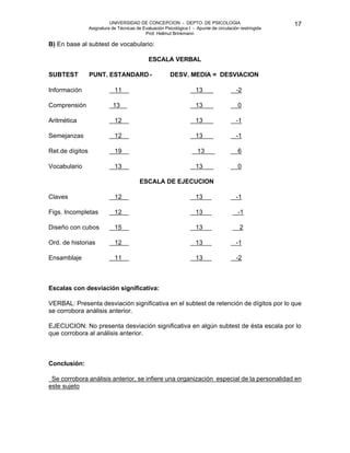 UNIVERSIDAD DE CONCEPCION - DEPTO. DE PSICOLOGIA
Asignatura de Técnicas de Evaluación Psicológica I - Apunte de circulación restringida
Prof. Hellmut Brinkmann
17
B) En base al subtest de vocabulario:
ESCALA VERBAL
SUBTEST PUNT. ESTANDARD - DESV. MEDIA = DESVIACION
Información 11 13 -2
Comprensión 13 13 0
Aritmética 12 13 -1
Semejanzas 12 13 -1
Ret.de dígitos 19 13 6
Vocabulario 13 13 0
ESCALA DE EJECUCION
Claves 12 13 -1
Figs. Incompletas 12 13 -1
Diseño con cubos 15 13 2
Ord. de historias 12 13 -1
Ensamblaje 11 13 -2
Escalas con desviación significativa:
VERBAL: Presenta desviación significativa en el subtest de retención de dígitos por lo que
se corrobora análisis anterior.
EJECUCION: No presenta desviación significativa en algún subtest de ésta escala por lo
que corrobora al análisis anterior.
Conclusión:
Se corrobora análisis anterior, se infiere una organización especial de la personalidad en
este sujeto
 