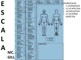 E
S
C
A
L
A MC.
GILL
4SUBESCALAS:
• 1-10 SENSITIVA
• 11-15 AFECTIVA
• 16 EVALUATIVA
• 17-20 OTROS
ASPECTOS
 