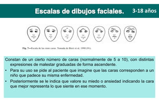 Constan de un cierto número de caras (normalmente de 5 a 10), con distintas
expresiones de malestar graduadas de forma ascendente.
• Para su uso se pide al paciente que imagine que las caras corresponden a un
niño que padece su misma enfermedad.
• Posteriormente se le indica que valore su miedo o ansiedad indicando la cara
que mejor representa lo que siente en ese momento.
3-18 años
 