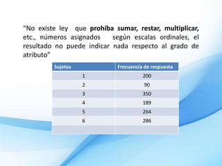 “No existe ley que prohíba sumar, restar, multiplicar,
etc., números asignados    según escalas ordinales, el
resultado no puede indicar nada respecto al grado de
atributo”
         Sujetos             Frecuencia de respuesta
                   1                   200
                   2                    90
                   3                   350
                   4                   189
                   5                   264
                   6                   286
 