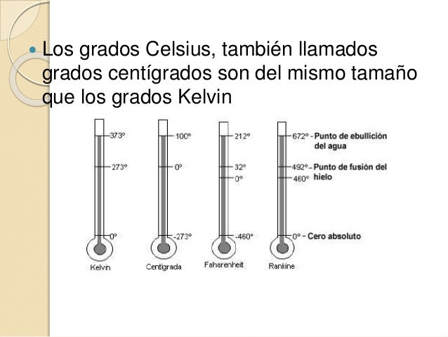 Cuanto Es 50 Grados Fahrenheit En Centigrados