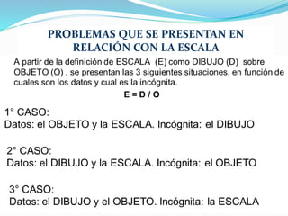 PROBLEMAS QUE SE PRESENTAN EN
RELACIÓN CON LA ESCALA
 