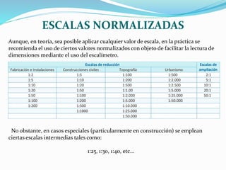 No obstante, en casos especiales (particularmente en construcción) se emplean
ciertas escalas intermedias tales como:
1:25, 1:30, 1:40, etc...
Aunque, en teoría, sea posible aplicar cualquier valor de escala, en la práctica se
recomienda el uso de ciertos valores normalizados con objeto de facilitar la lectura de
dimensiones mediante el uso del escalímetro.
ESCALAS NORMALIZADAS
 