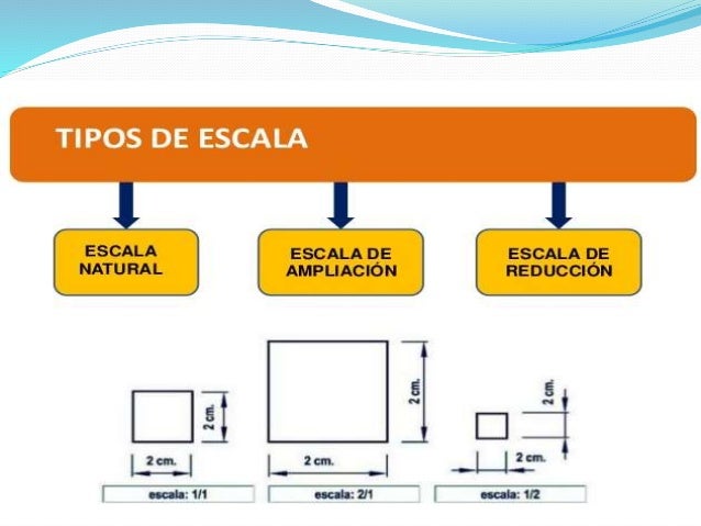 DIAPOSITIVA Escalas dibujo tecnico