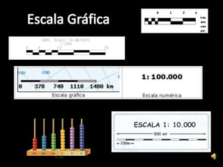 Escala Gráfica