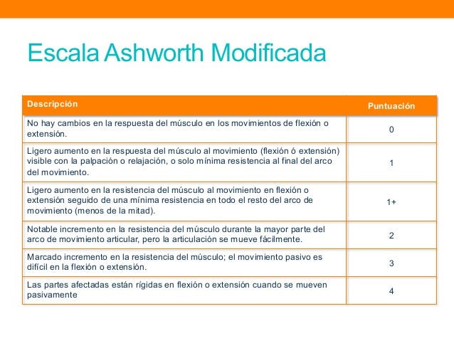 Escala De Ashworth Simple Y Modificada