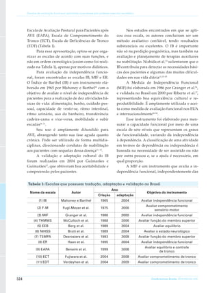 Escalas de avaliação funcional aplicáveis a pacientes pós acidente vascular encefálico




      Escala de Avaliação Postural para Pacientes após                              Nos estudos encontrados em que se apli-
      AVE (EAPA), Escala de Comprometimento do                                cou essa escala, os autores concluíram ser um
      Tronco (ECT), Escala de Deficiências de Tronco                          método avaliativo confiável, tendo resultados
      (EDT) (Tabela 1).                                                       substanciais ou excelentes. O IB é importante
            Para essa apresentação, optou-se por orga-                        não só na predição prognóstica, mas também na
      nizar as escalas de acordo com suas funções, e                          avaliação e planejamento de terapias auxiliares
      não em ordem cronológica (assim como foi reali-                         na reabilitação. Nishida et al.13 salientaram que o
      zado na Tabela 1), apenas por motivos didáticos.                        IB contribuiu para detectar as necessidades bási-
            Para avaliação da independência funcio-                           cas dos pacientes e algumas das muitas dificul-
      nal, foram encontradas as escalas IB, MIF e ER.                         dades em sua vida diária11,13-15
      O Índice de Barthel (IB) é um instrumento ela-                                A Medida de Independência Funcional
      borado em 1965 por Mahoney e Barthel10 com o                            (MIF) foi elaborada em 1986 por Granger et al.16,
      objetivo de avaliar o nível de independência de                         e validada no Brasil em 2000 por Riberto et al.17,
      pacientes para a realização de dez atividades bá-                       representando boa equivalência cultural e re-
      sicas de vida: alimentação, banho, cuidado pes-                         produtibilidade. É amplamente utilizada e acei-
      soal, capacidade de vestir-se, ritmo intestinal,                        ta como medida de avaliação funcional nos EUA
      ritmo urinário, uso do banheiro, transferência                          e internacionalmente16-18.
      cadeira-cama e vice-versa, mobilidade e subir                                 Esse instrumento foi elaborado para men-
      escadas10, 11.                                                          surar a capacidade funcional por meio de uma
            Seu uso é amplamente difundido para                               escala de sete níveis que representam os graus
      AVE, abrangendo tanto sua fase aguda quanto                             de funcionalidade, variando da independência
      crônica. Pode ser utilizada de forma multidis-                          à dependência. A classificação de uma atividade
      ciplinar, direcionando condutas de reabilitação                         em termos de dependência ou independência é
      aos pacientes com sequelas dessa doença11, 12.                          baseada na necessidade de ser assistido ou não
            A validação e adaptação cultural do IB                            por outra pessoa e, se a ajuda é necessária, em
      foram realizadas em 2004 por Guimarães e                                qual proporção.
      Guimarães12, que obtiveram boa aceitabilidade e                               A MIF é um instrumento que avalia a in-
      compreensão pelos pacientes.                                            dependência funcional, independentemente das


      Tabela 1: Escalas que possuem tradução, adaptação e validação ao Brasil
                                                                         Ano
        Nome da escala                   Autor                                                      Objetivo do instrumento
                                                               Criação        adaptação
               (1) IB            Mahoney e Barthel               1965            2004           Avaliar independência funcional
                                                                                                   Avaliar comprometimento
              (2) F-M             Fugl-Meyer et al.              1975            2006
                                                                                                        sensório-motor
              (3) MIF               Granger et al.               1986            2000           Avaliar independência funcional
           (4) THMMS               McCulloch et al.              1988            2006          Avaliar função do membro superior
              (5) EEB                 Berg et al.                1989            2004                  Avaliar equilíbrio
            (6) NIHSS                 Brott et al.               1989            2004             Avaliar o estado neurológico
           (7) TEMPA               Desrosiers et al.             1993            2008          Avaliar função do membro superior
              (8) ER                  Haan et al.                1995            2004           Avaliar independência funcional
                                                                                                  Avaliar equilíbrio e controle
             (9) EAPA                Benaim et al.               1999            2008
                                                                                                           de tronco
             (10) ECT               Fujiwara et al.              2004            2008          Avaliar comprometimento de tronco
             (11) EDT              Verdeyhen et al.              2004            2009          Avaliar comprometimento de tronco




524                                                                                                   ConScientiae Saúde, 2010;9(3):521-530.
 