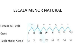 ESCALA MENOR NATURAL
 