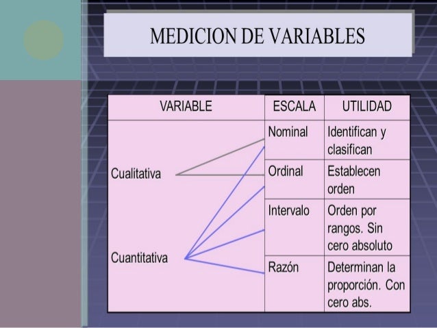 Escalas medida Estadística