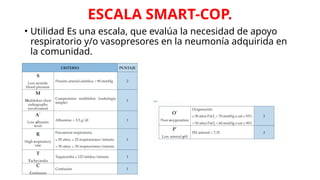 Cálculos y Escalas Pronósticas en Medicina Interna: Guía Completa | PPTX
