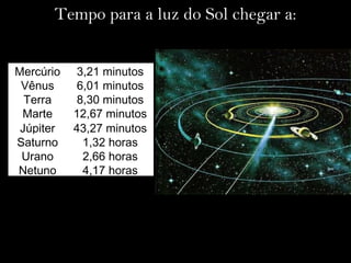 Tempo para a luz do Sol chegar a:
Mercúrio 3,21 minutos
Vênus 6,01 minutos
Terra 8,30 minutos
Marte 12,67 minutos
Júpiter 43,27 minutos
Saturno 1,32 horas
Urano 2,66 horas
Netuno 4,17 horas
 