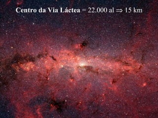 Centro da Via Láctea = 22.000 al ⇒ 15 km
 