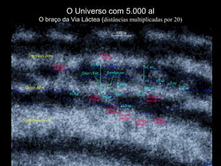 O Universo com 5.000 al
O braço da Via Láctea (distâncias multiplicadas por 20)
 