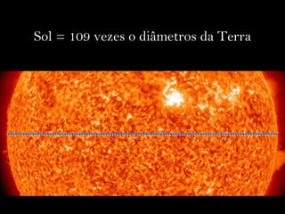 Sol = 109 vezes o diâmetros da Terra
 