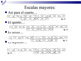  Así para el cuarto…
 El quinto…
 El sexto…
 El séptimo…
Escalas mayores:
 