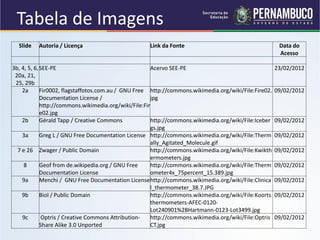 Tabela de Imagens
  Slide   Autoria / Licença                          Link da Fonte                                       Data do
                                                                                                         Acesso

3b, 4, 5, 6, SEE-PE                                     Acervo SEE-PE                                   23/02/2012
 20a, 21,
 25, 29b
    2a       Fir0002, flagstaffotos.com.au / GNU Free http://commons.wikimedia.org/wiki/File:Fire02.    09/02/2012
             Documentation License /                    jpg
             http://commons.wikimedia.org/wiki/File:Fir
             e02.jpg
    2b       Gérald Tapp / Creative Commons             http://commons.wikimedia.org/wiki/File:Iceber   09/02/2012
                                                        gs.jpg
    3a       Greg L / GNU Free Documentation License http://commons.wikimedia.org/wiki/File:Therm       09/02/2012
                                                        ally_Agitated_Molecule.gif
  7 e 26 Zwager / Public Domain                         http://commons.wikimedia.org/wiki/File:Kwikth   09/02/2012
                                                        ermometers.jpg
     8       Geof from de.wikipedia.org / GNU Free      http://commons.wikimedia.org/wiki/File:Therm    09/02/2012
             Documentation License                      ometer4x_75percent_15.389.jpg
    9a       Menchi / GNU Free Documentation License http://commons.wikimedia.org/wiki/File:Clinica     09/02/2012
                                                        l_thermometer_38.7.JPG
    9b       Biol / Public Domain                       http://commons.wikimedia.org/wiki/File:Koorts   09/02/2012
                                                        thermometers-AFEC-0120-
                                                        Lot240901%2BHartmann-0123-Lot3499.jpg
    9c       Optris / Creative Commons Attribution-     http://commons.wikimedia.org/wiki/File:Optris   09/02/2012
             Share Alike 3.0 Unported                   CT.jpg
 